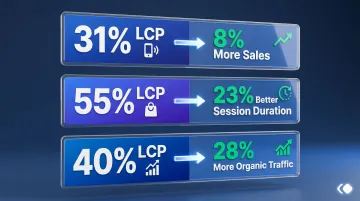 Core Web Vitals LCP improvements driving revenue and traffic gains across enterprise brands