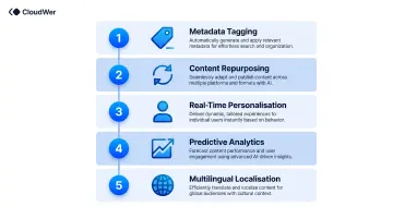 Five AI capabilities transforming headless CMS content workflows and editorial productivity