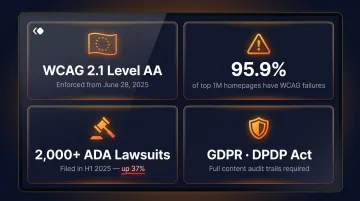 2025 enterprise CMS compliance requirements including accessibility laws and GDPR obligations