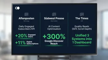Three publisher real-time analytics case studies showing 20 to 300 percent engagement improvements