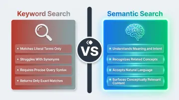 Keyword search versus AI semantic search side-by-side comparison infographic