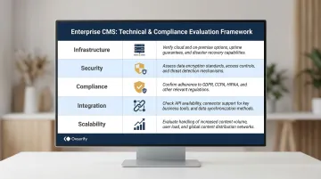 Enterprise AI CMS evaluation checklist covering infrastructure security compliance and scalability