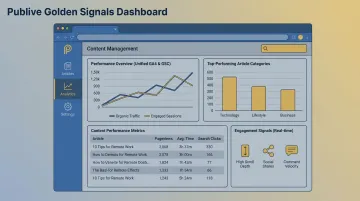 Publive Golden Signals Dashboard showing GA4 and GSC content performance metrics