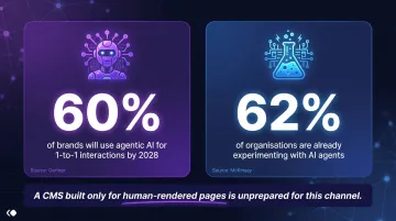 Agentic AI adoption statistics showing brands and organizations using AI agents infographic