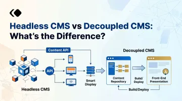 Headless CMS vs Decoupled CMS: What’s the Difference?