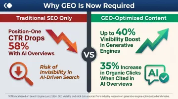Traditional SEO versus Generative Engine Optimization GEO impact comparison infographic