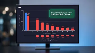 AI Overview impact on search CTR showing position-by-position traffic decline data