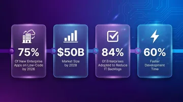 No-code low-code enterprise adoption statistics and market growth infographic 2026