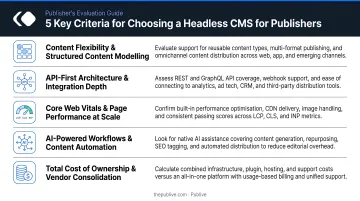 Five key evaluation criteria for choosing a headless CMS for publishers
