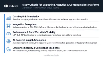 Five criteria for evaluating analytics and content insight platforms comparison infographic