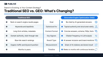 Traditional SEO versus Generative Engine Optimization GEO impact comparison infographic