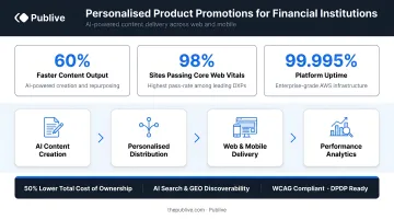 Financial institution digital content platform delivering personalised product promotions across web and mobile