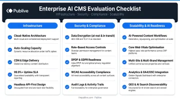 Enterprise AI CMS evaluation checklist covering infrastructure security compliance and scalability