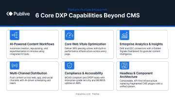 Six core DXP capabilities beyond CMS illustrated feature breakdown diagram