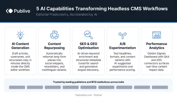 Five AI capabilities transforming headless CMS content workflows and editorial productivity