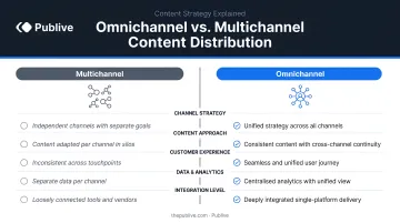 Omnichannel versus multichannel content distribution side-by-side comparison infographic