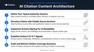 5-step AI citation content architecture checklist for global marketing teams