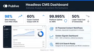 Publive headless CMS dashboard displaying editorial analytics and content performance metrics