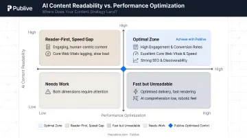 AI content readability versus performance optimization two-dimension comparison infographic