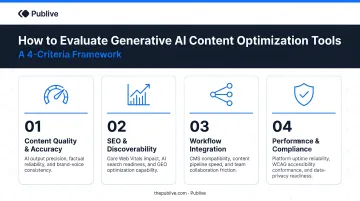 Four criteria framework for evaluating generative AI content optimization tools