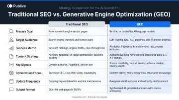 Traditional SEO versus generative engine optimization GEO key differences and strategy requirements