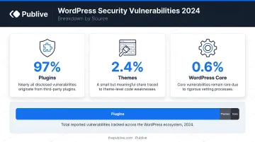WordPress security vulnerabilities 2024 statistics breakdown by plugin theme and core