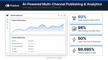 Publive AI platform dashboard showing multi-channel publishing and analytics interface