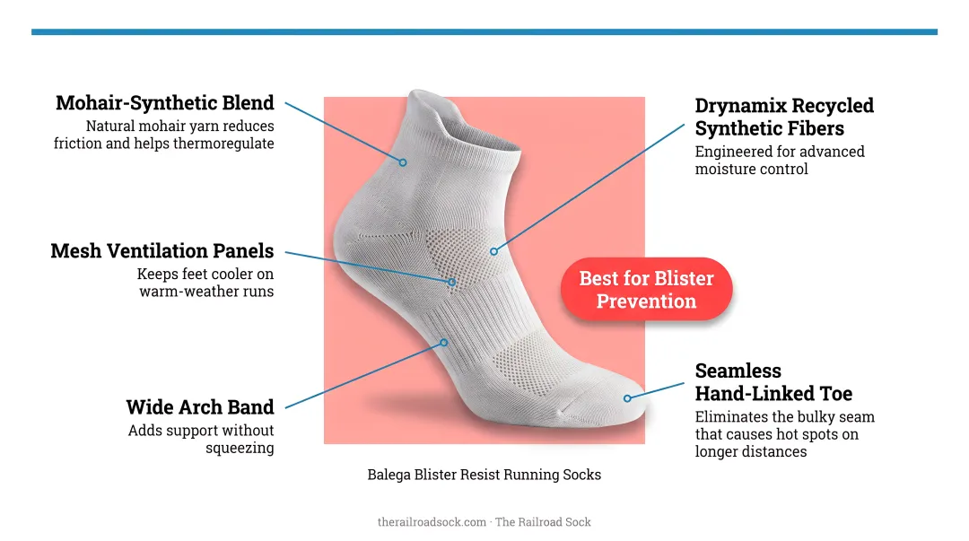 Blister-resistant running socks with seamless toe construction and mesh panels