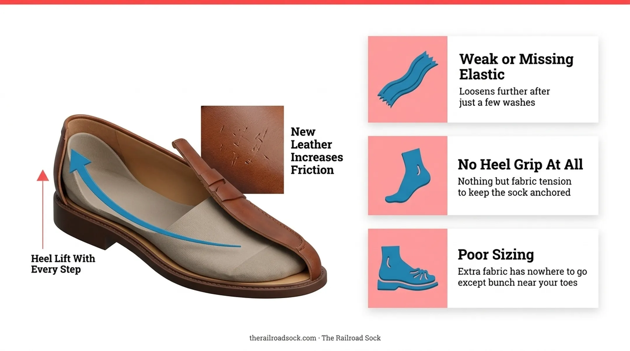 Three common causes of no-show socks slipping in loafers
