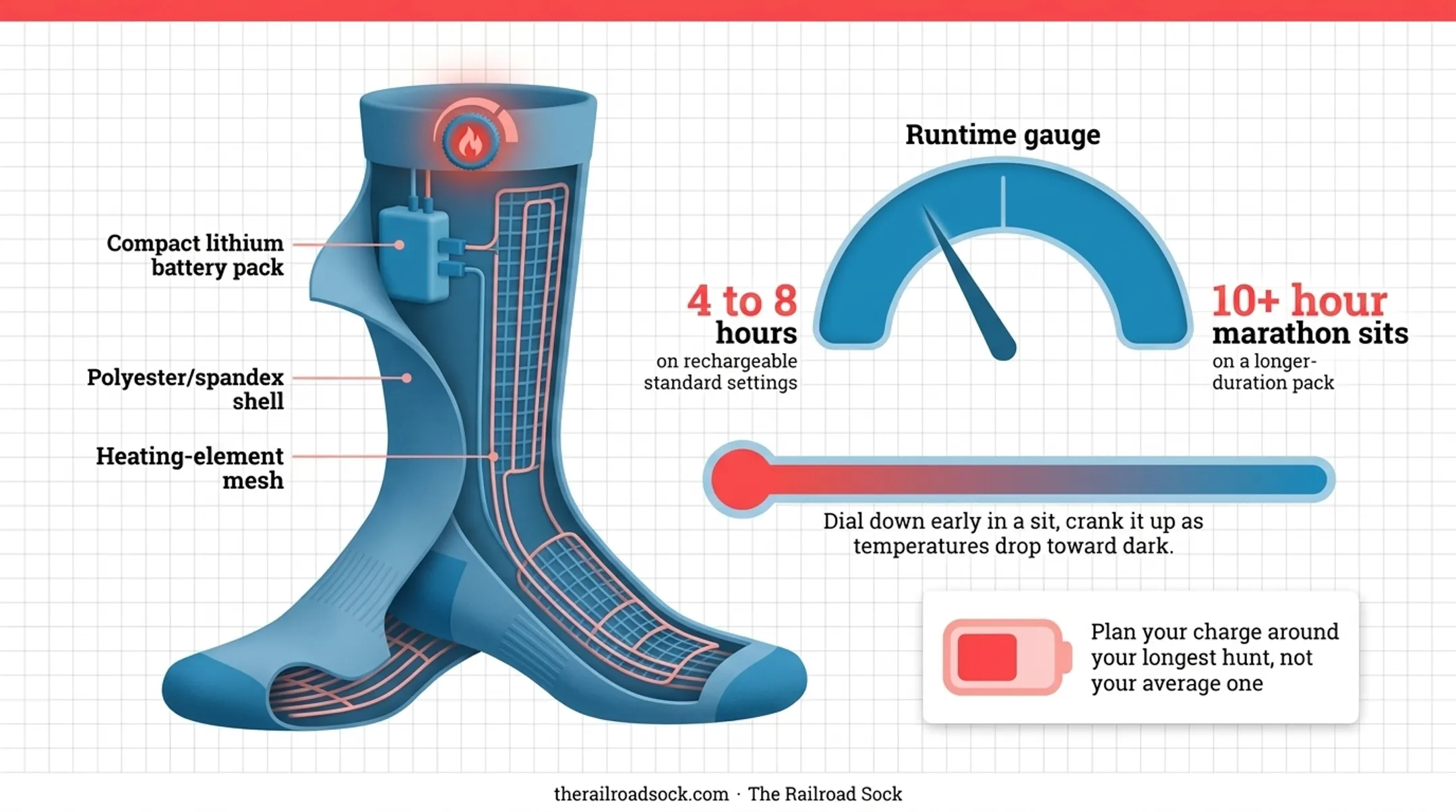 2026 top cold-weather hunting socks comparison by material and use