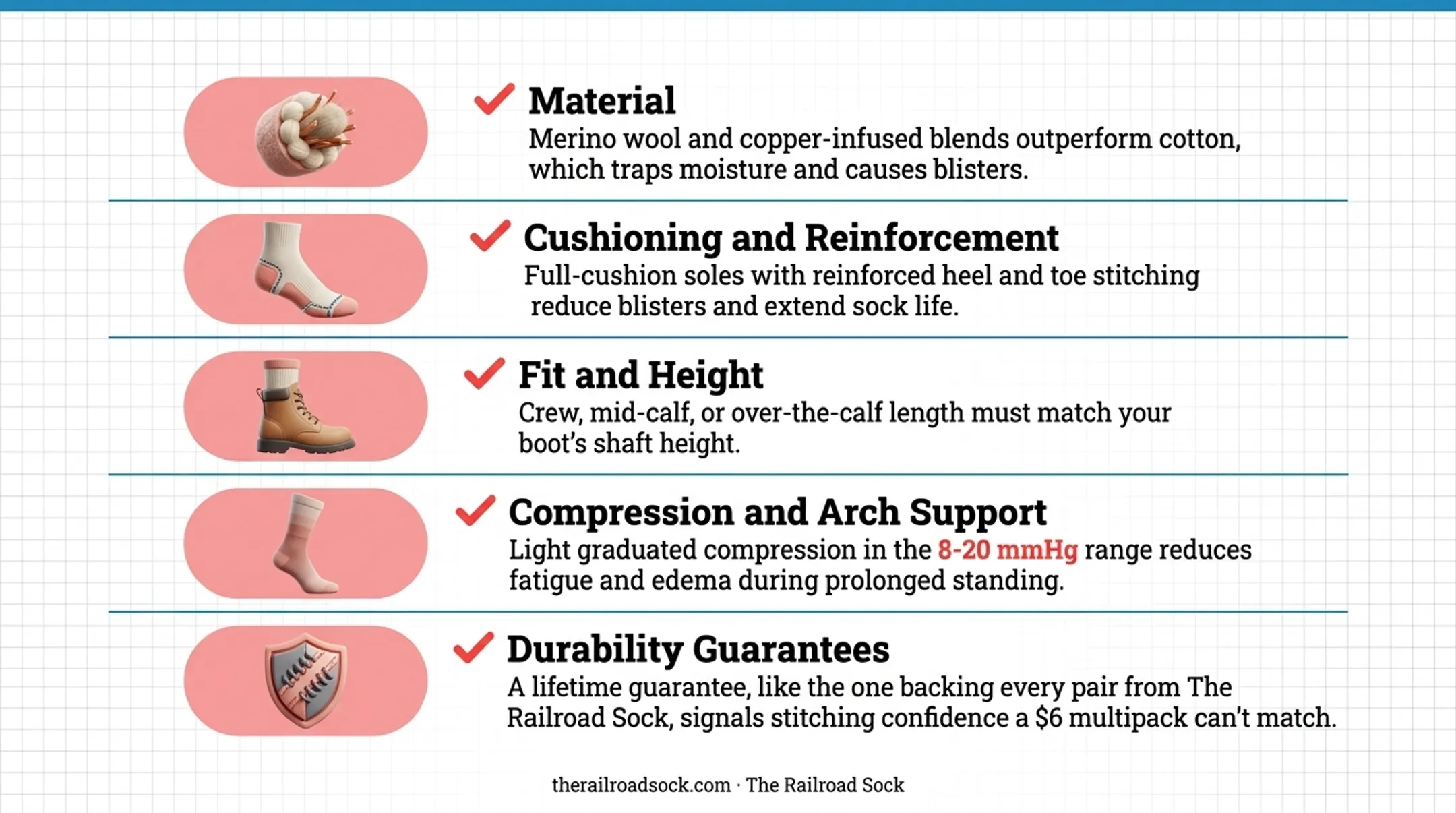 Checklist infographic of five key factors for buying work socks