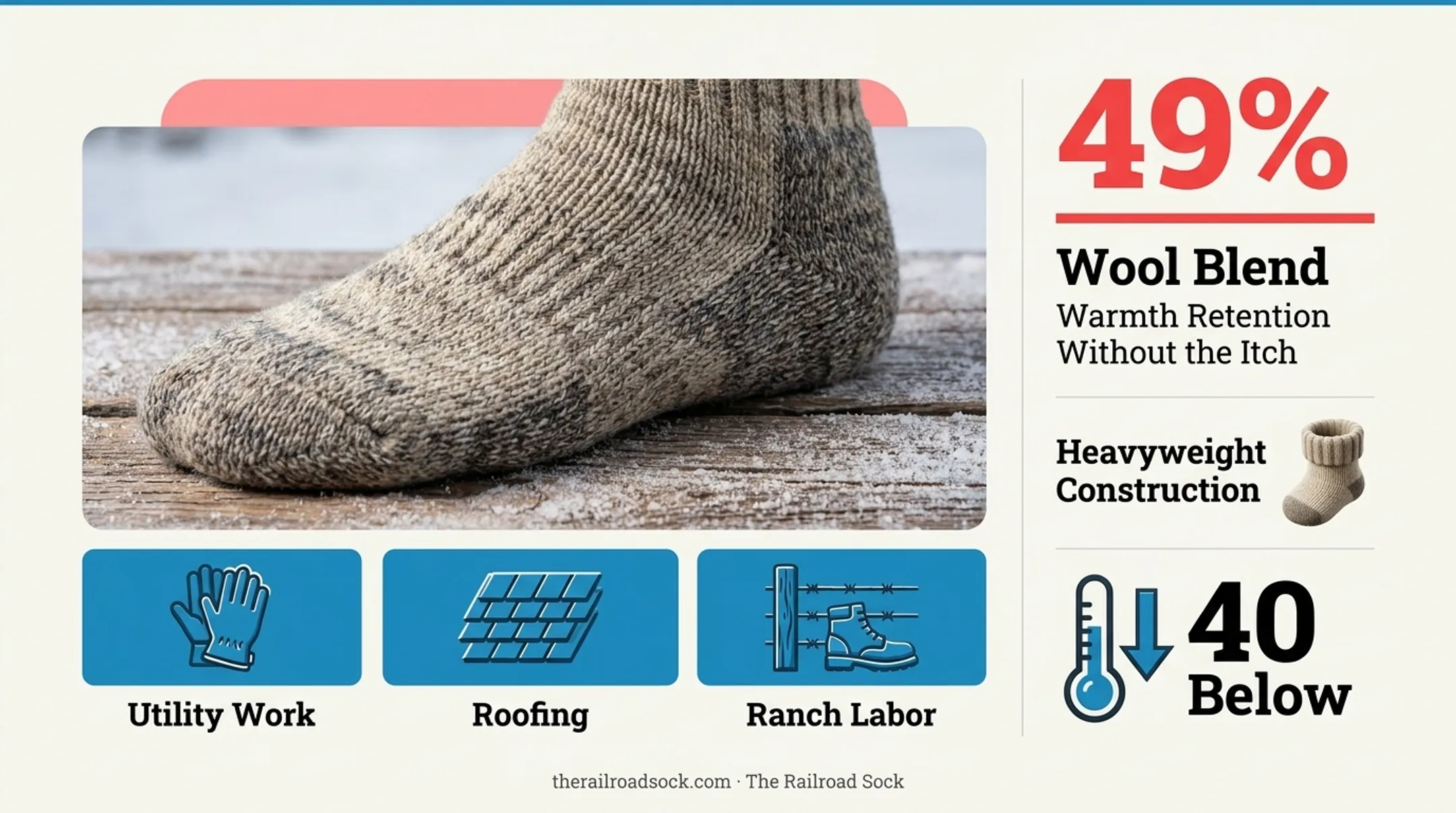 Comparison chart of top 5 work sock brands for 2026