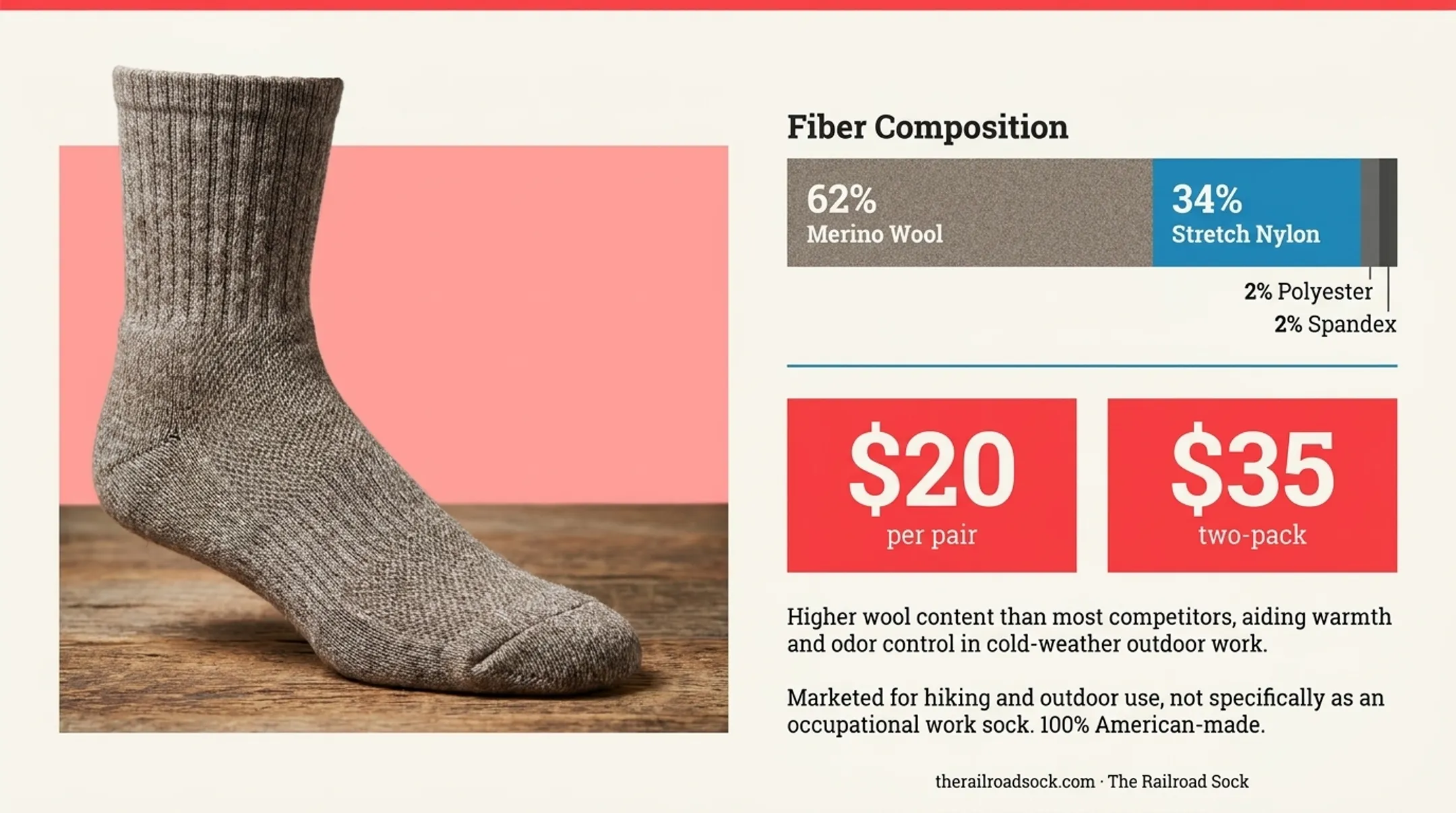 Top 5 work boot sock brands comparison chart by material and price