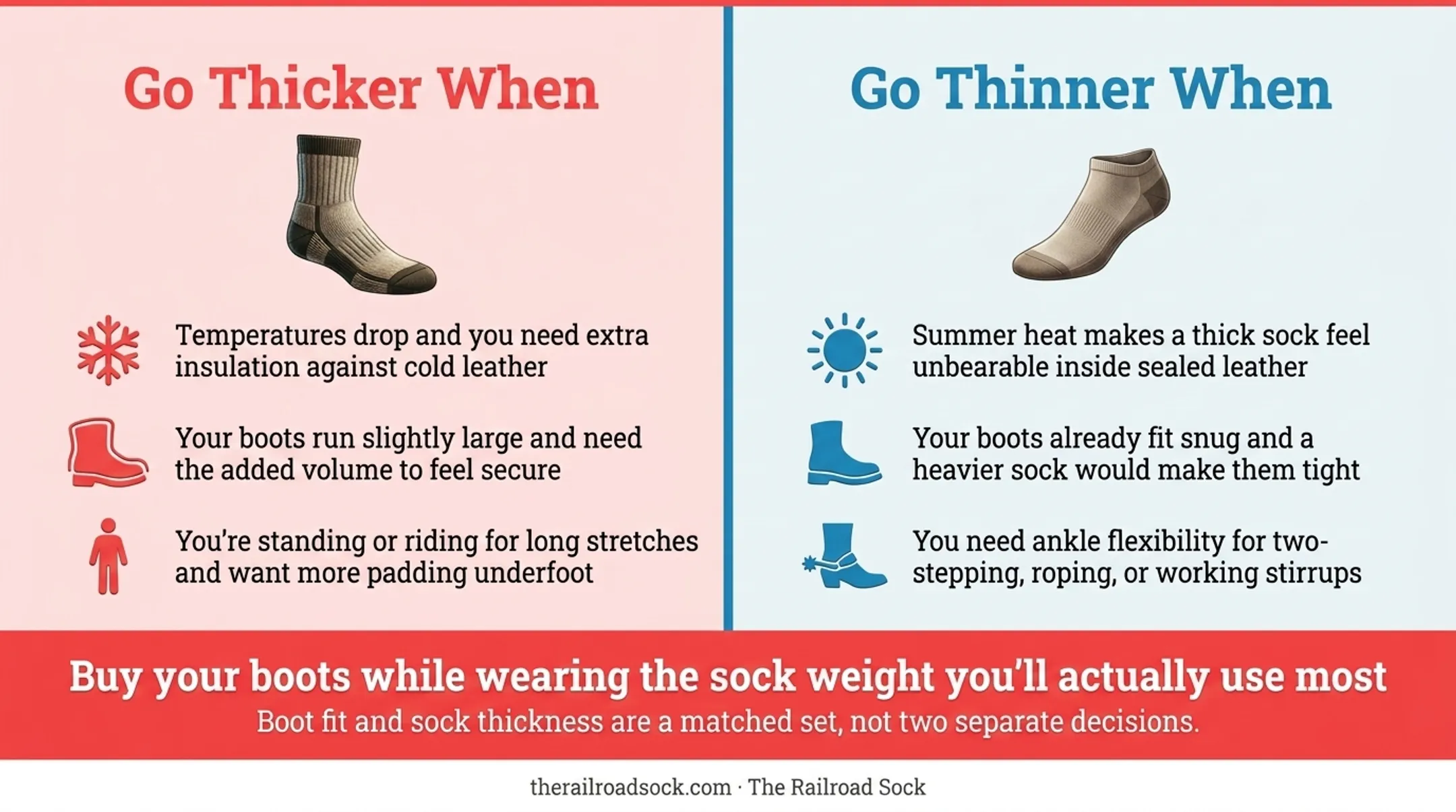 Thicker versus thinner cowboy boot sock selection comparison infographic