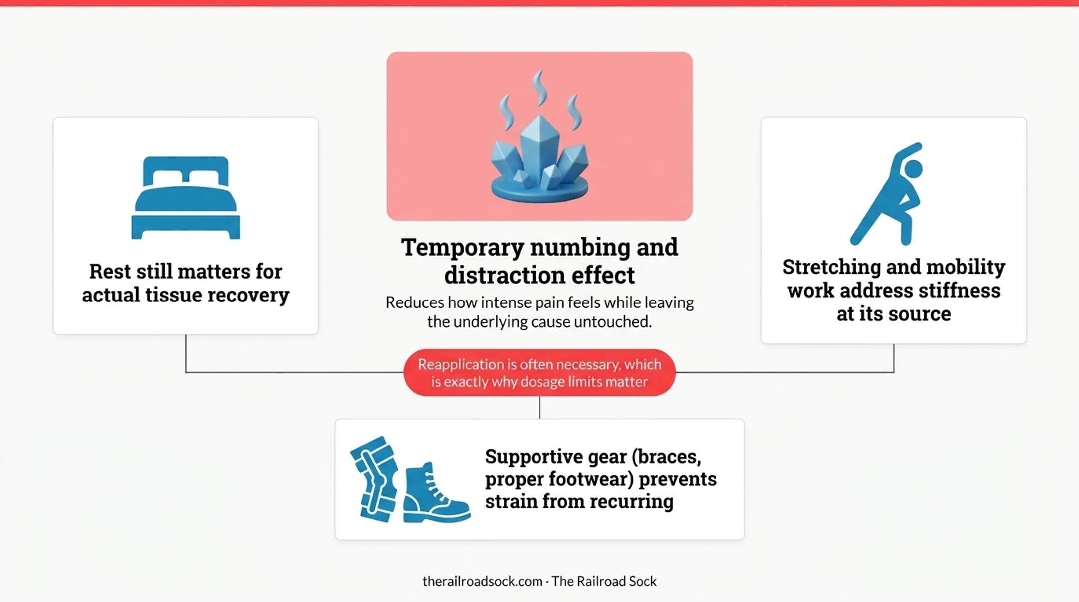 Menthol pain relief mechanism from skin receptor to brain infographic