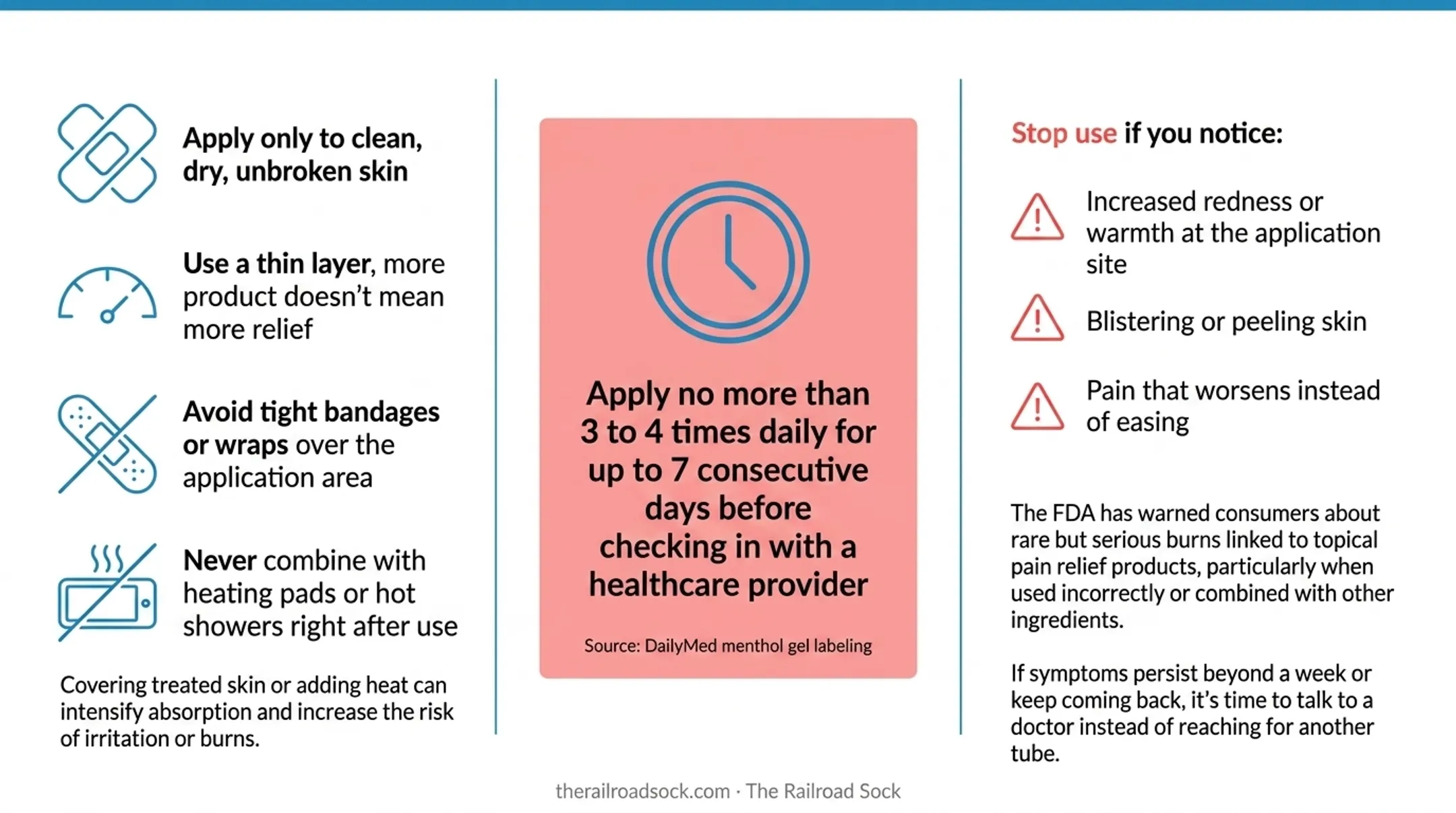 Safe menthol gel application and usage guidelines checklist infographic
