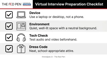 Four-step virtual Harvard alumni interview setup checklist for online applicants