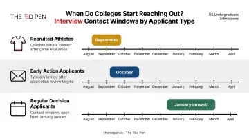 Harvard alumni interview scheduling timeline for athletes early action and regular decision applicants