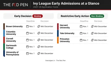 Ivy League early admission plan comparison table ED versus REA binding status and deadlines