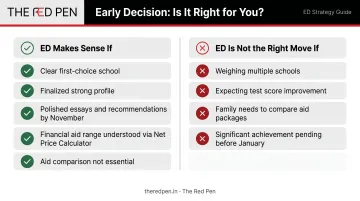 Early Decision go versus no-go decision framework checklist for Ivy League applicants
