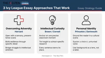 Three winning Ivy League essay structures showing scene identity and voice techniques