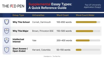 Ivy League supplemental essay types word limits and school examples comparison chart