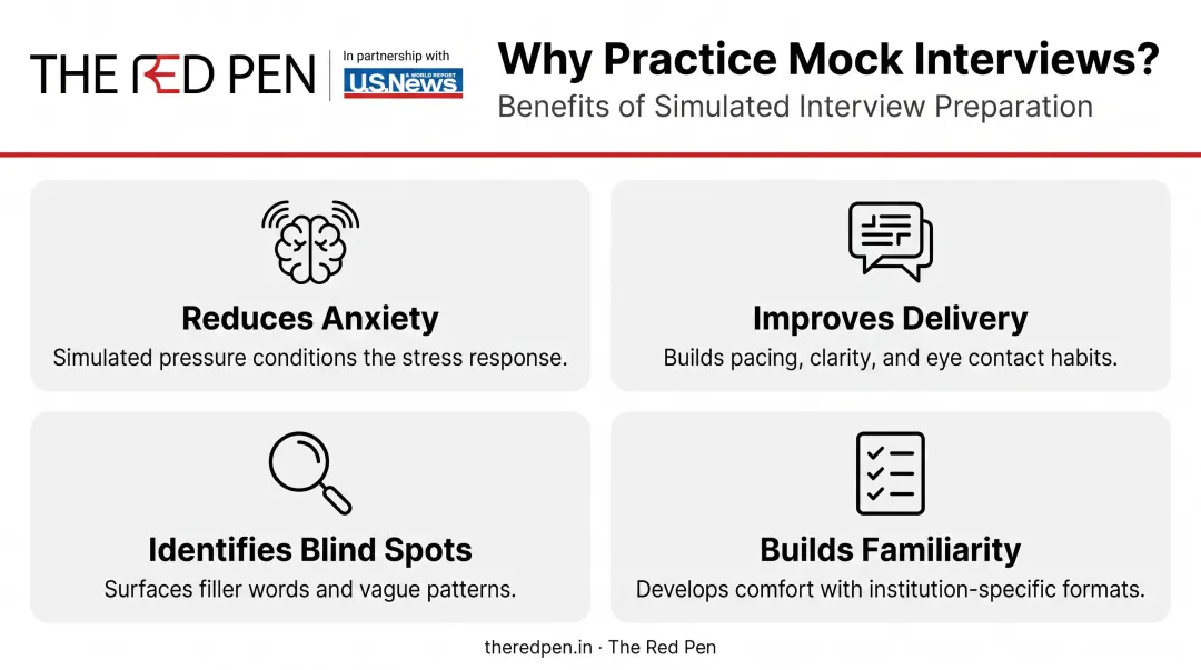 Four core benefits of mock interview practice for university admissions
