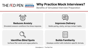 Four core benefits of mock interview practice for university admissions