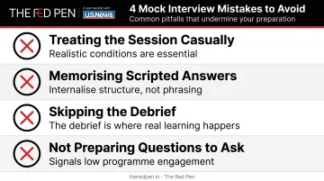 Four common mock interview mistakes students make and how to avoid them
