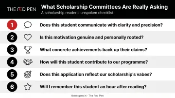 Six scholarship committee evaluation criteria questions infographic
