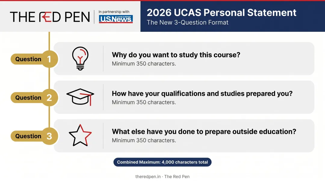2026 UCAS three-question law personal statement format structure breakdown