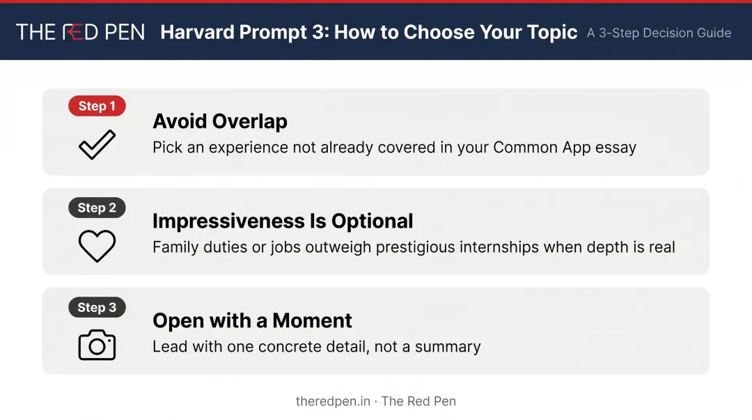 Three strategic decisions before writing Harvard Prompt 3 formative experience essay