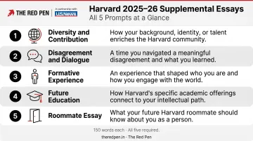 Harvard 2025-26 five supplemental essay prompts overview infographic