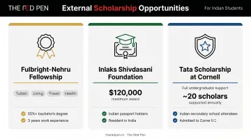 Top three external scholarships available to Indian students studying in the USA comparison